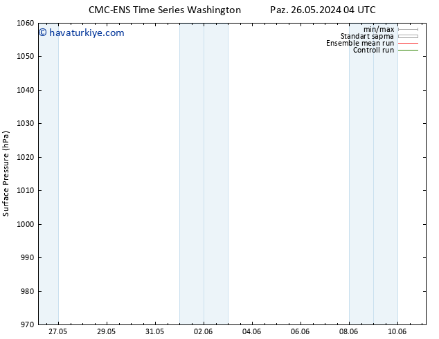 Yer basıncı CMC TS Çar 29.05.2024 16 UTC