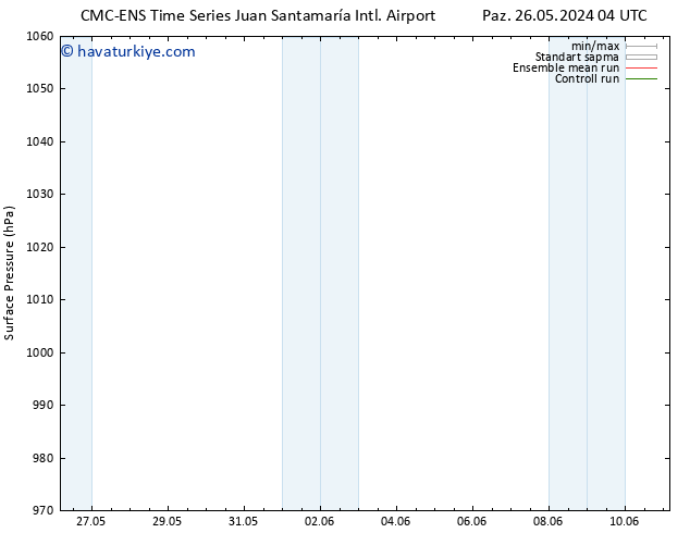 Yer basıncı CMC TS Per 30.05.2024 22 UTC