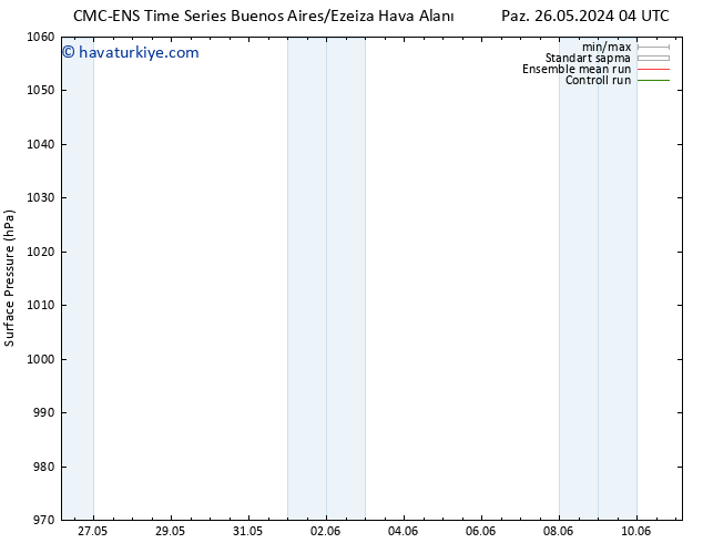 Yer basıncı CMC TS Cts 01.06.2024 16 UTC