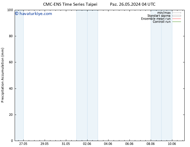 Toplam Yağış CMC TS Cts 01.06.2024 10 UTC