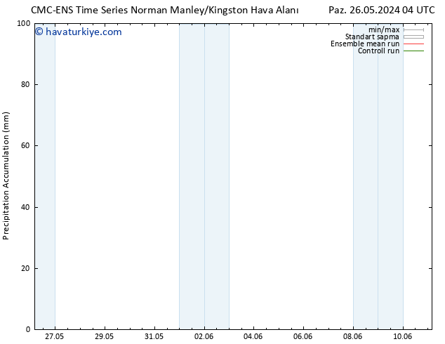 Toplam Yağış CMC TS Paz 26.05.2024 10 UTC