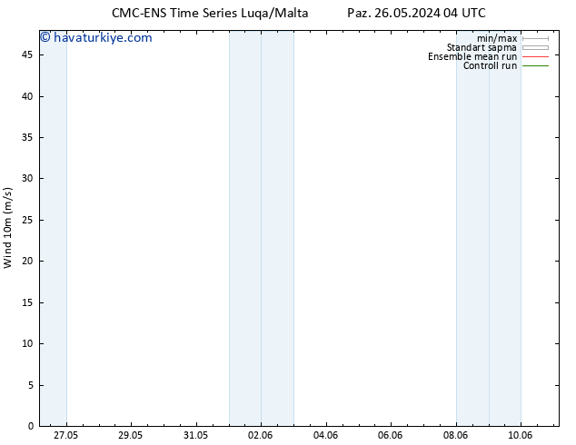 Rüzgar 10 m CMC TS Per 30.05.2024 04 UTC