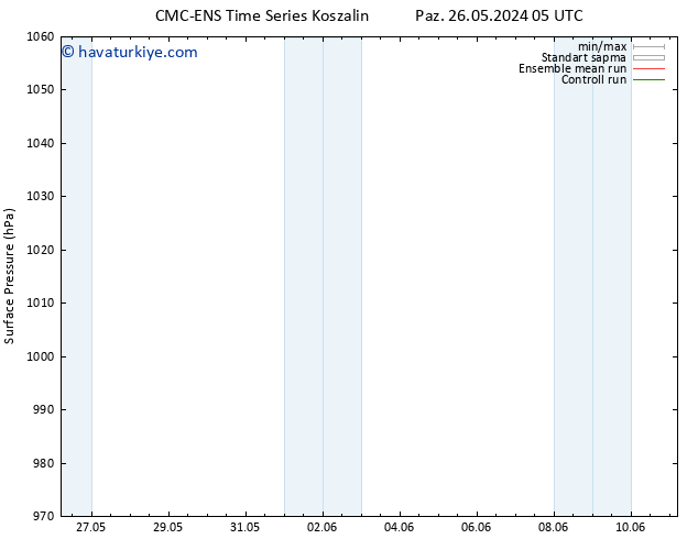 Yer basıncı CMC TS Pzt 27.05.2024 23 UTC