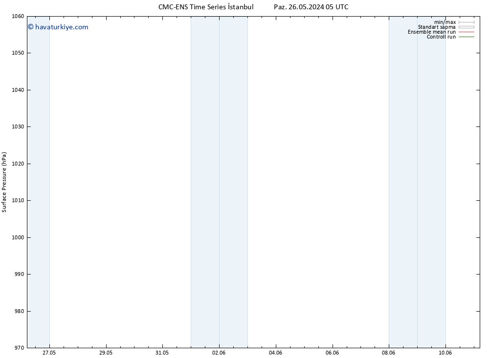 Yer basıncı CMC TS Pzt 03.06.2024 17 UTC