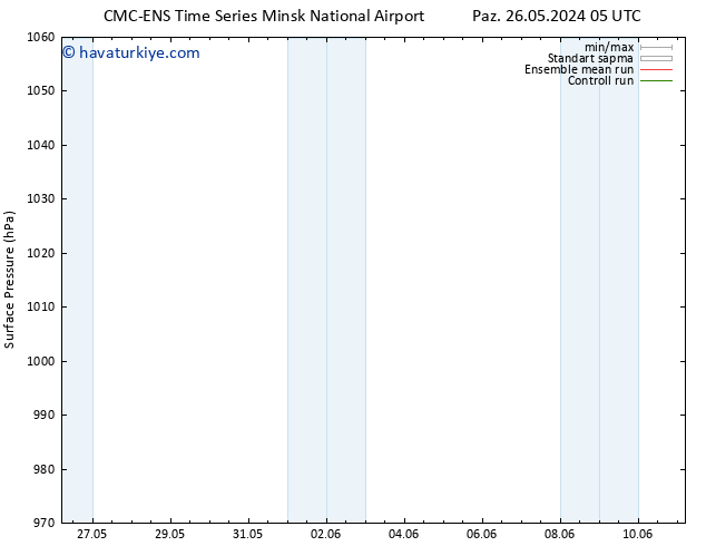 Yer basıncı CMC TS Paz 02.06.2024 05 UTC