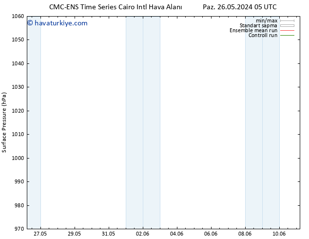 Yer basıncı CMC TS Per 30.05.2024 11 UTC