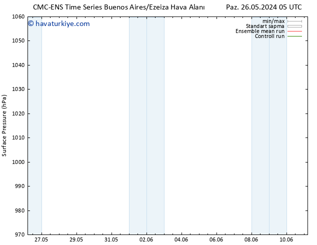 Yer basıncı CMC TS Çar 05.06.2024 17 UTC