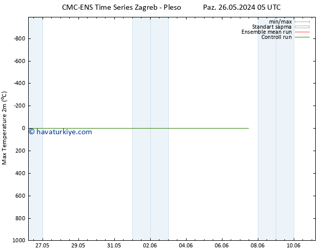 Maksimum Değer (2m) CMC TS Paz 26.05.2024 17 UTC