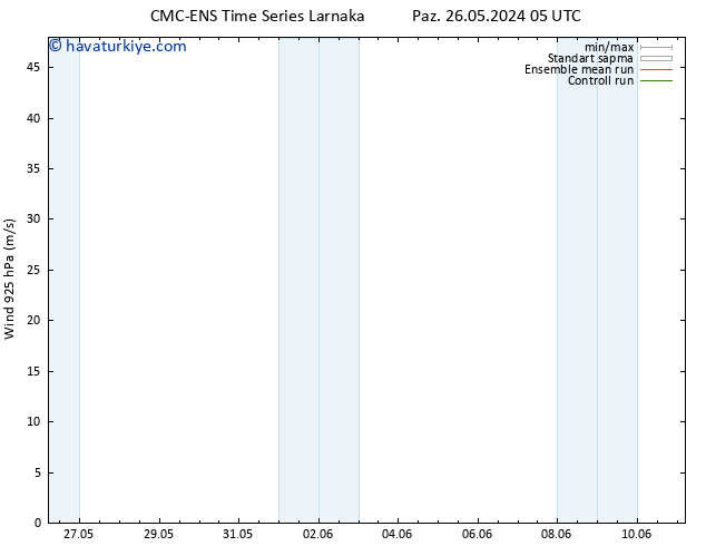 Rüzgar 925 hPa CMC TS Çar 29.05.2024 05 UTC