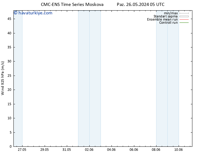 Rüzgar 925 hPa CMC TS Per 30.05.2024 17 UTC