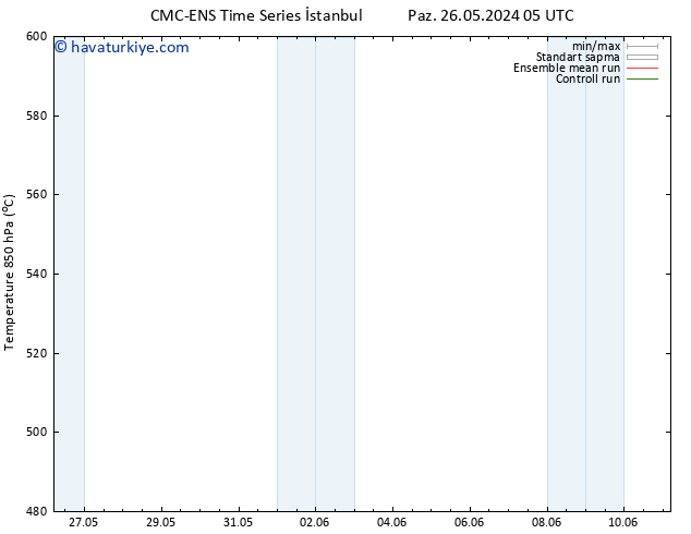 500 hPa Yüksekliği CMC TS Paz 26.05.2024 11 UTC