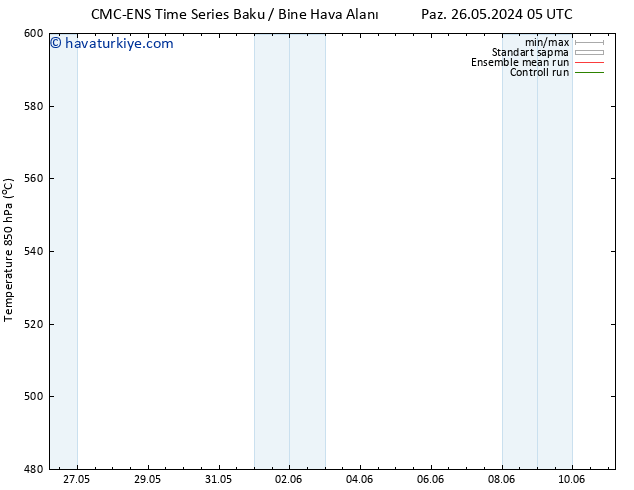 500 hPa Yüksekliği CMC TS Sa 28.05.2024 17 UTC