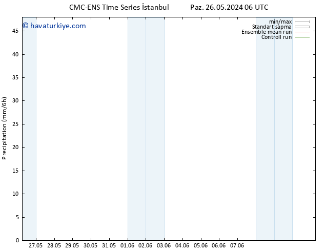 Yağış CMC TS Cts 01.06.2024 18 UTC