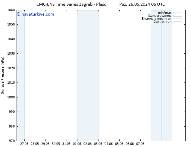 Yer basıncı CMC TS Paz 02.06.2024 18 UTC