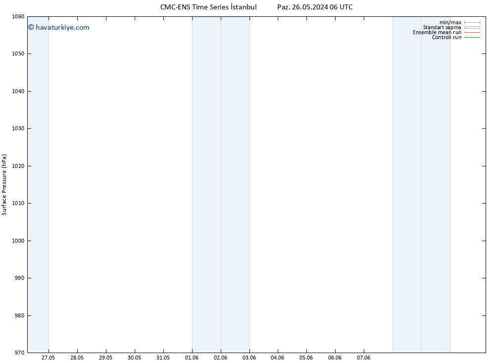 Yer basıncı CMC TS Pzt 27.05.2024 00 UTC