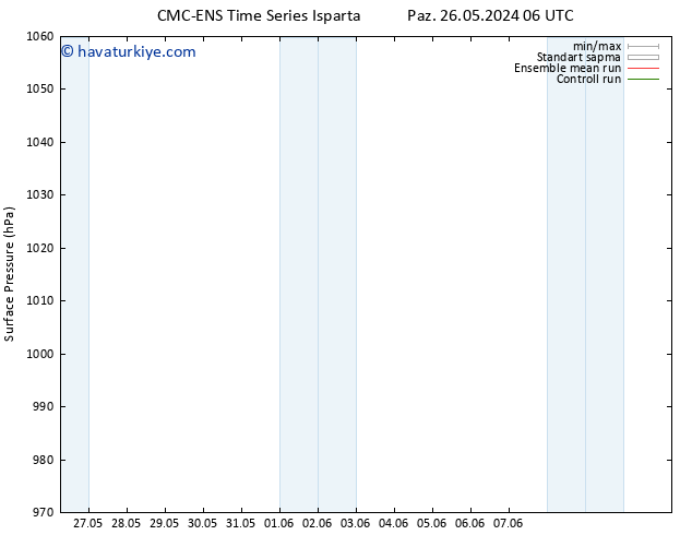 Yer basıncı CMC TS Cu 07.06.2024 12 UTC