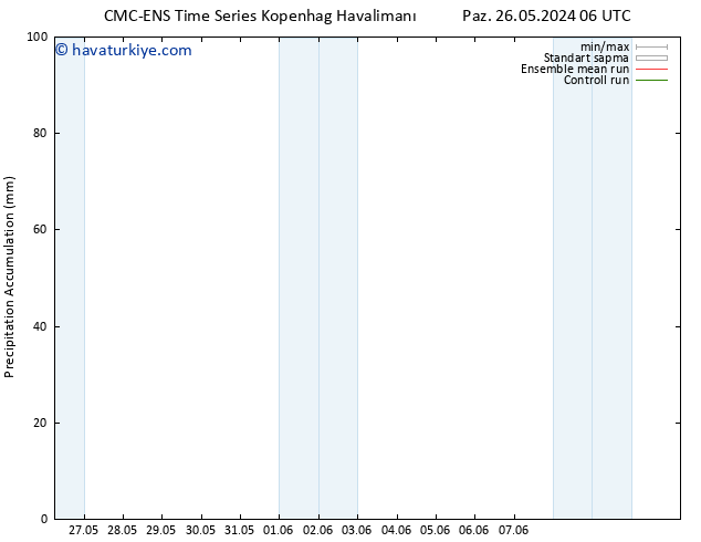 Toplam Yağış CMC TS Sa 28.05.2024 00 UTC