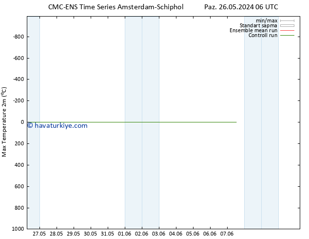 Maksimum Değer (2m) CMC TS Per 30.05.2024 18 UTC