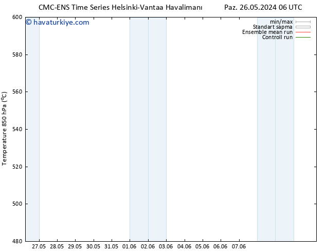 500 hPa Yüksekliği CMC TS Paz 02.06.2024 00 UTC