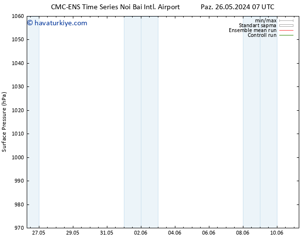 Yer basıncı CMC TS Pzt 27.05.2024 19 UTC