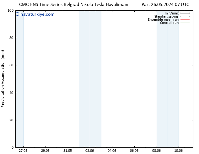 Toplam Yağış CMC TS Sa 28.05.2024 01 UTC