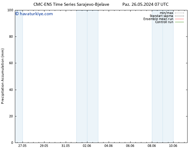 Toplam Yağış CMC TS Sa 28.05.2024 01 UTC