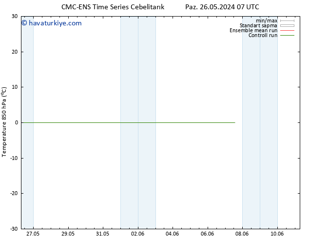 850 hPa Sıc. CMC TS Çar 29.05.2024 01 UTC