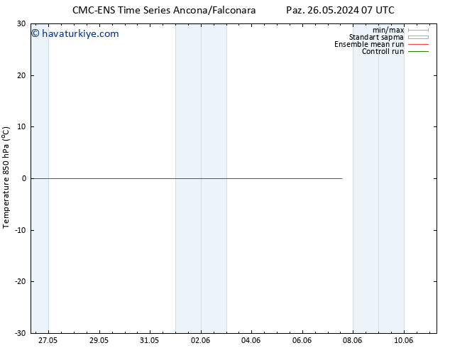 850 hPa Sıc. CMC TS Paz 02.06.2024 13 UTC