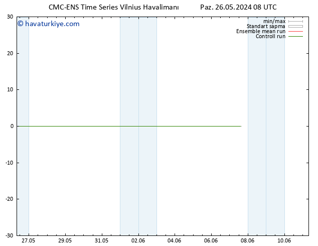 500 hPa Yüksekliği CMC TS Paz 26.05.2024 14 UTC