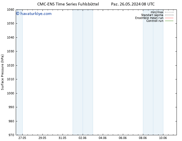 Yer basıncı CMC TS Paz 26.05.2024 08 UTC