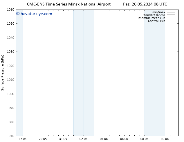 Yer basıncı CMC TS Pzt 27.05.2024 08 UTC