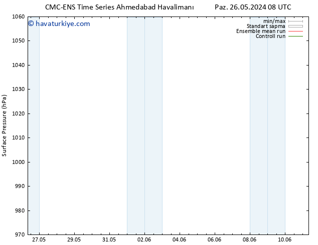 Yer basıncı CMC TS Pzt 27.05.2024 20 UTC