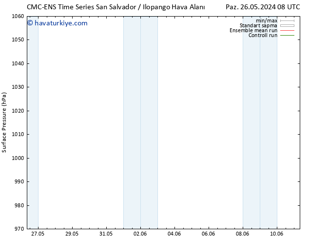 Yer basıncı CMC TS Pzt 27.05.2024 14 UTC