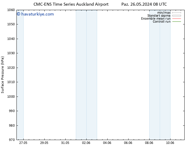 Yer basıncı CMC TS Cu 31.05.2024 20 UTC