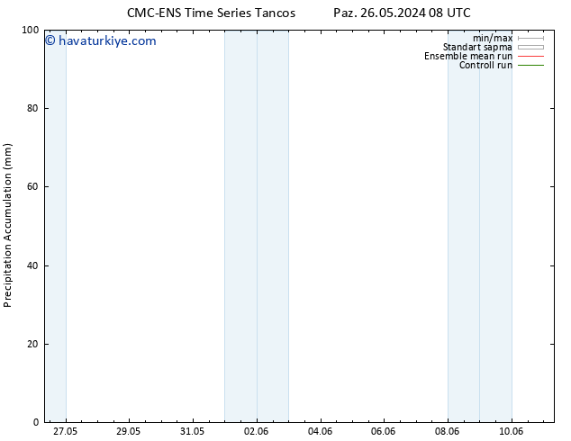 Toplam Yağış CMC TS Çar 29.05.2024 20 UTC