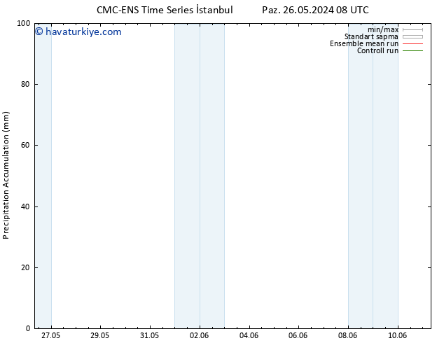 Toplam Yağış CMC TS Cts 01.06.2024 08 UTC