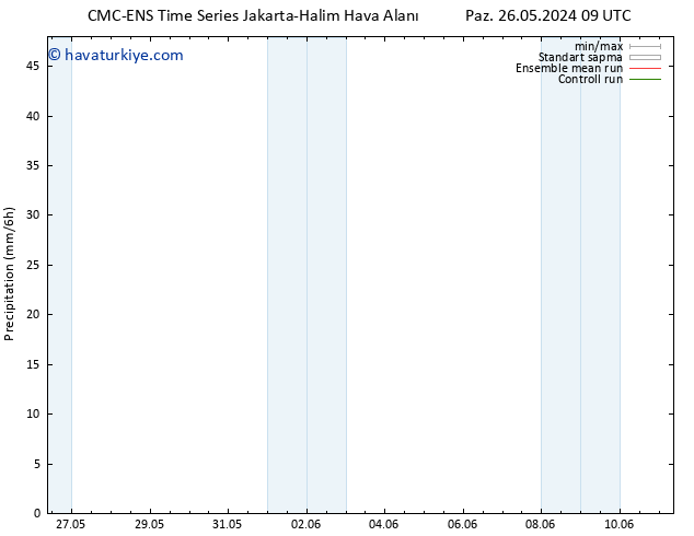 Yağış CMC TS Pzt 27.05.2024 03 UTC