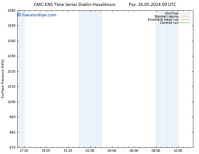 Yer basıncı CMC TS Cu 07.06.2024 15 UTC