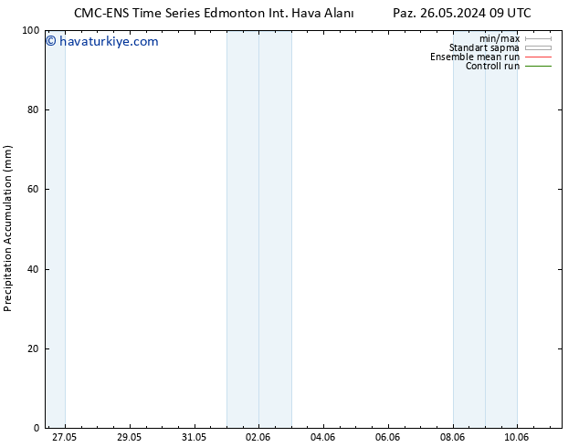 Toplam Yağış CMC TS Paz 26.05.2024 09 UTC