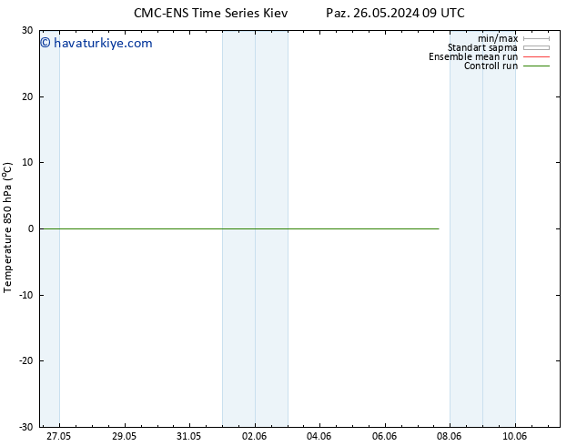 850 hPa Sıc. CMC TS Çar 29.05.2024 03 UTC