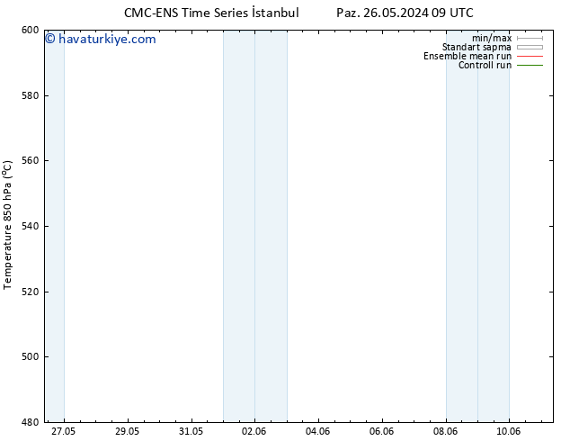 500 hPa Yüksekliği CMC TS Per 30.05.2024 15 UTC