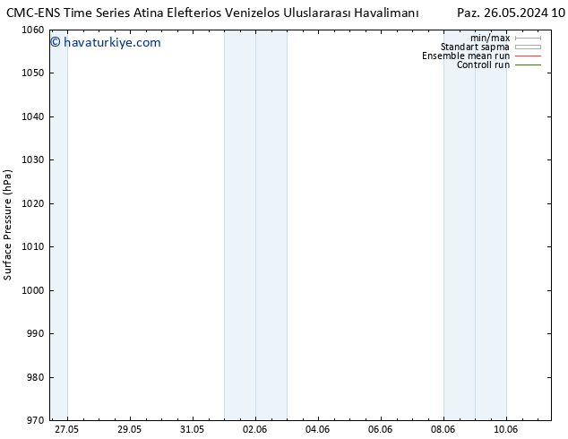 Yer basıncı CMC TS Pzt 27.05.2024 16 UTC