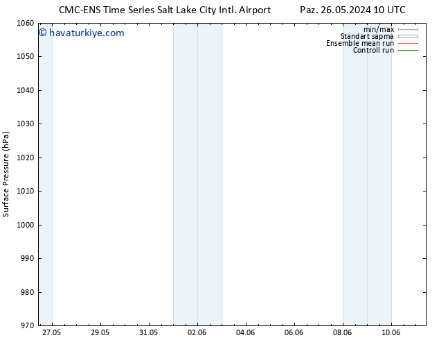 Yer basıncı CMC TS Sa 28.05.2024 22 UTC