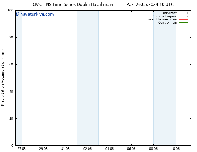 Toplam Yağış CMC TS Cu 07.06.2024 16 UTC