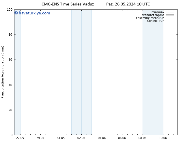 Toplam Yağış CMC TS Paz 26.05.2024 16 UTC