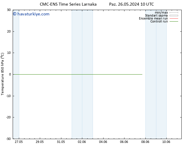 850 hPa Sıc. CMC TS Çar 29.05.2024 10 UTC