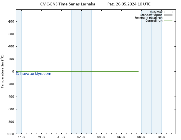 Sıcaklık Haritası (2m) CMC TS Per 30.05.2024 10 UTC