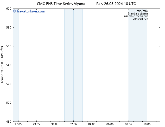 500 hPa Yüksekliği CMC TS Per 06.06.2024 10 UTC