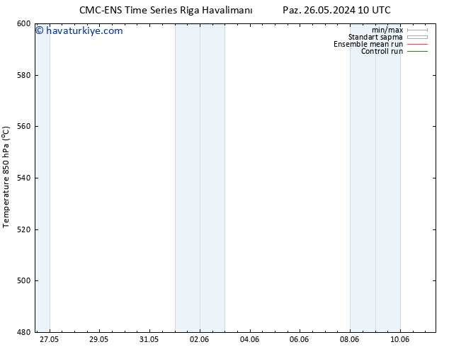 500 hPa Yüksekliği CMC TS Pzt 03.06.2024 04 UTC