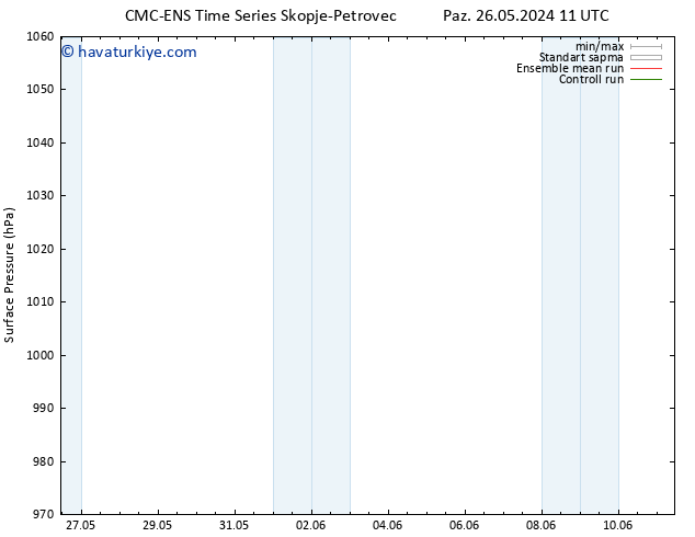 Yer basıncı CMC TS Paz 26.05.2024 17 UTC